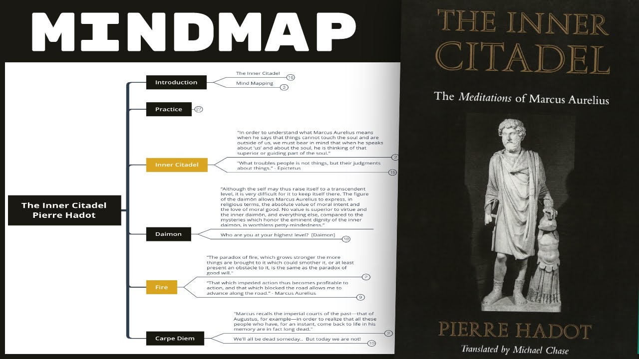The Inner Citadel - Pierre Hadot (Mind Map Book Summary)