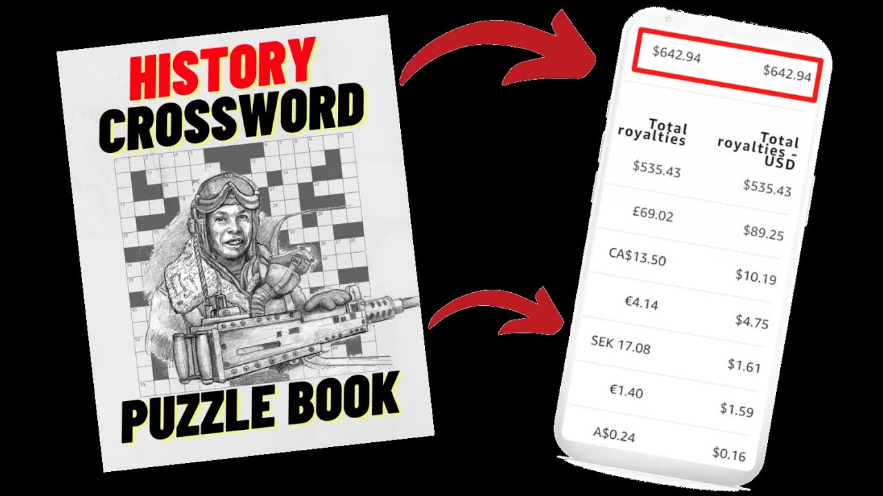 Royalty Prints | Make And Sell Mid-Content Books For Passive Royalties On Amazon KDP