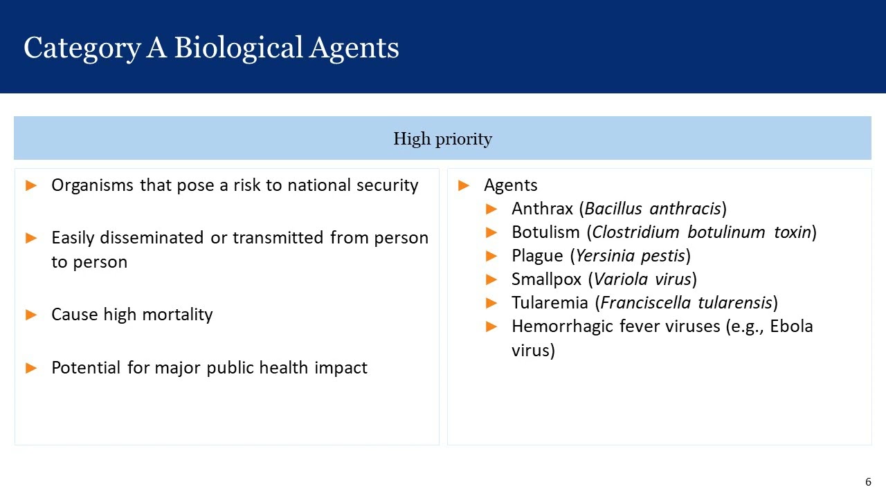 02 Biological Agents
