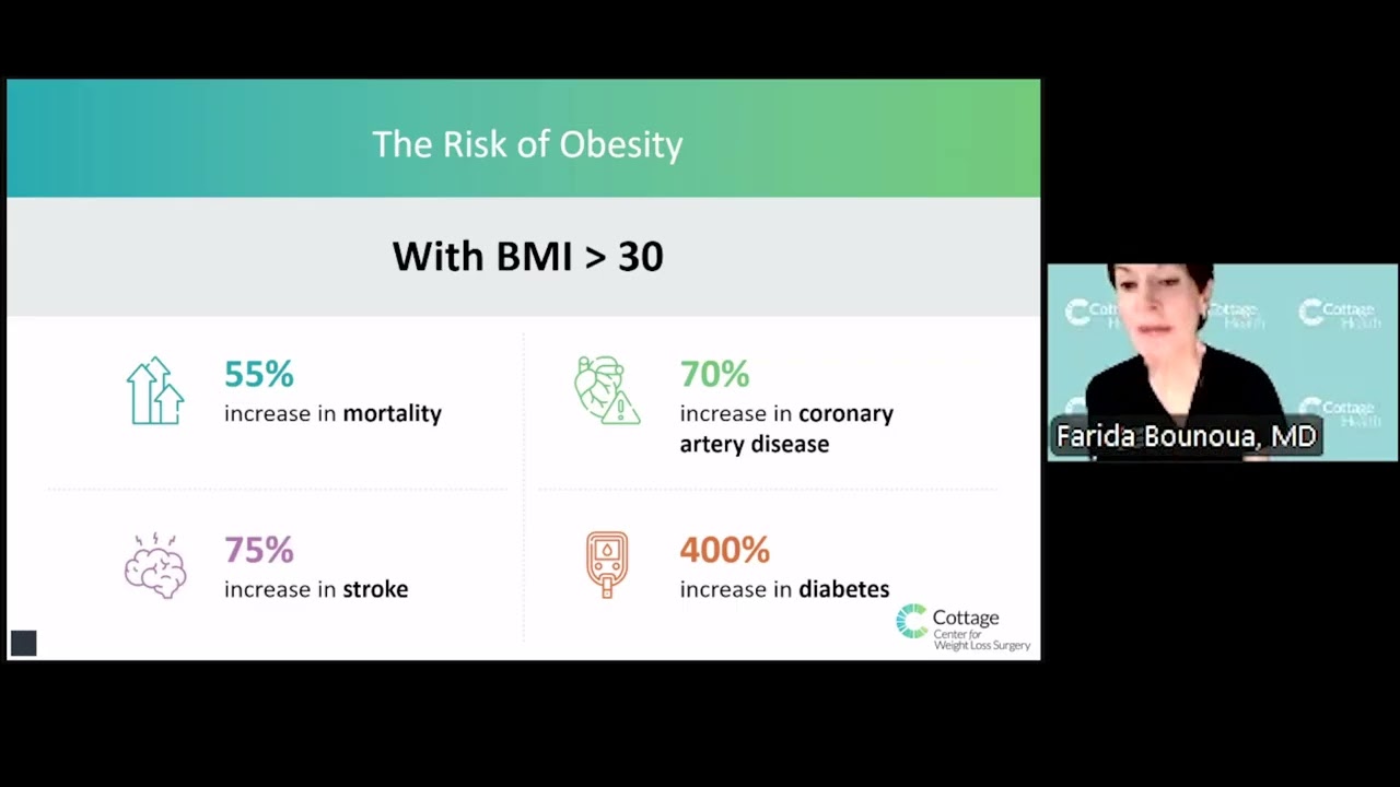 Meet the Doctors – Weight Loss Treatments – Drs. Farida Bounoua, David Thoman, and Marc Zerey