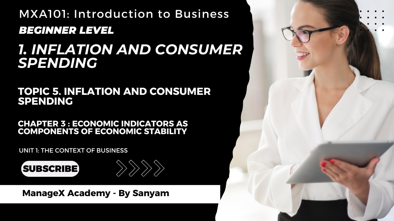 Unit 1.3.5 - 1. Inflation & Consumer Spending Explained in Hindi | Purchasing Power & CPI