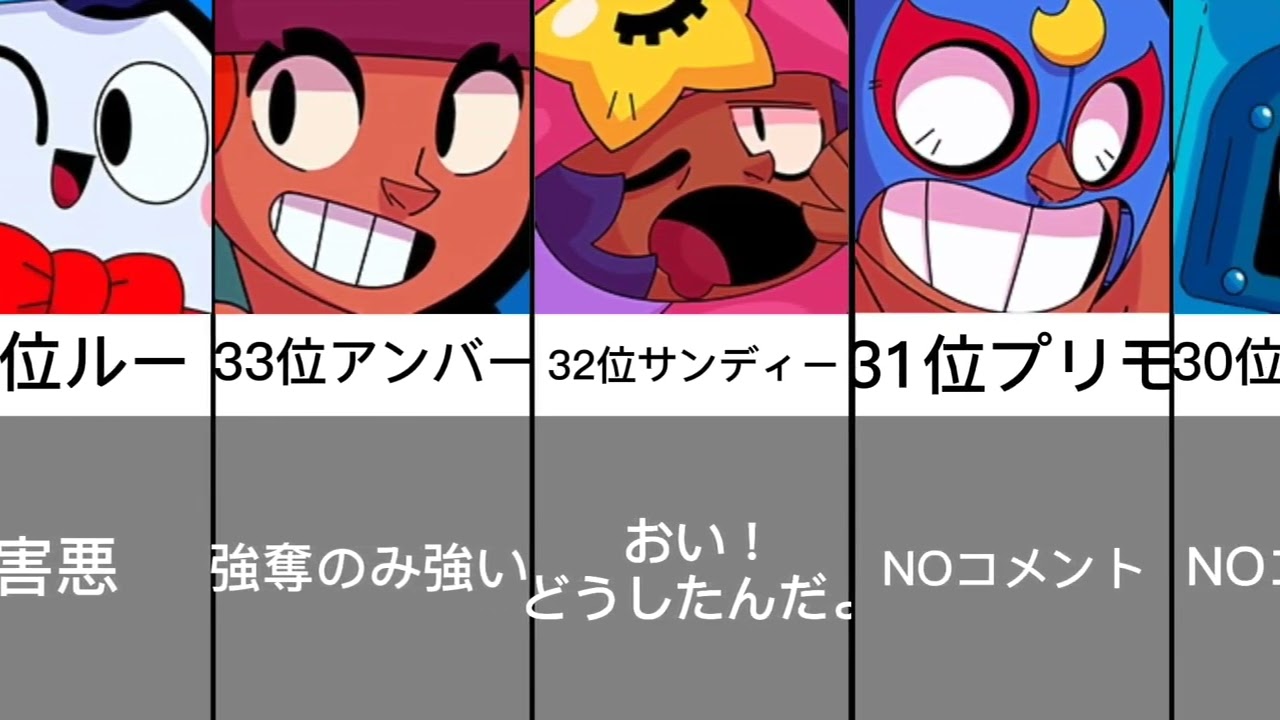 全キャラブロスタ最強キャラランキング#ブロスタ最強キャラランキング