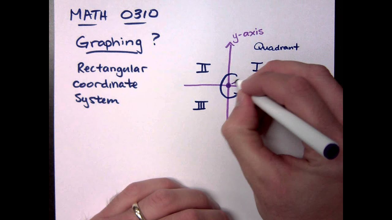 Intermediate Algebra - Part 1
