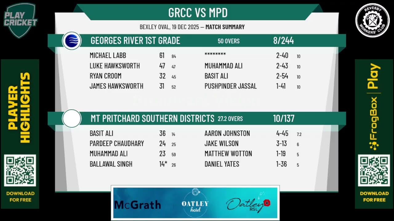 Georges River 1st Grade v Mt Pritchard Southern Districts 1st Grade
