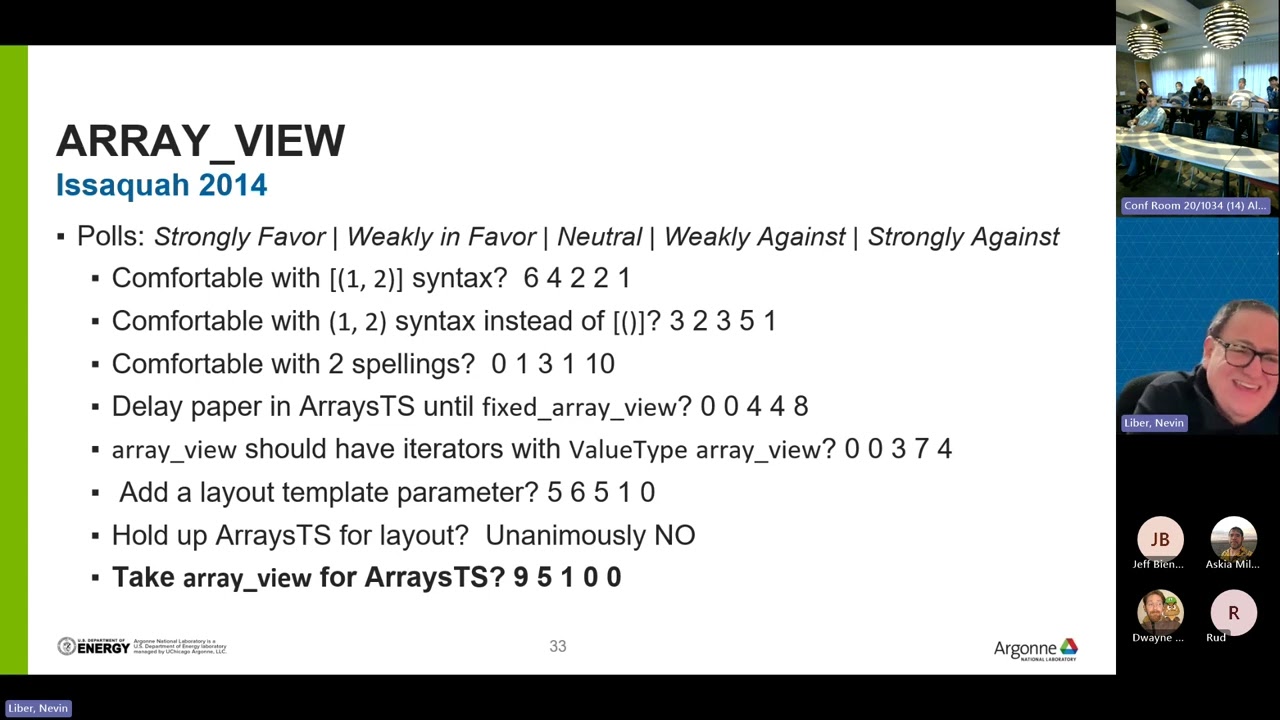 MDSPAN: A Deep Dive Spanning C++, Kokkos & SYCL
