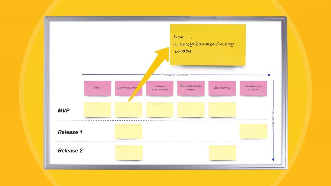 Марина Киселева. Пользовательские истории в теории и на практике