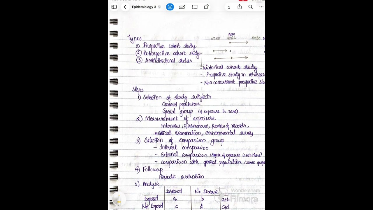 Community medicine: Epidemiology lecture16)Analytical study( case control study and cohort study)