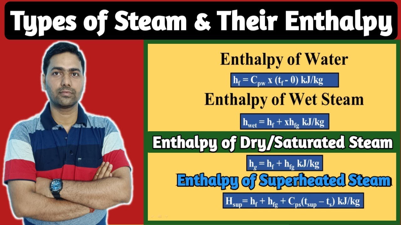 Types of Steam | Enthalpy of Steam | Wet Steam | Saturated Steam Enthalpy | Superheated Steam |
