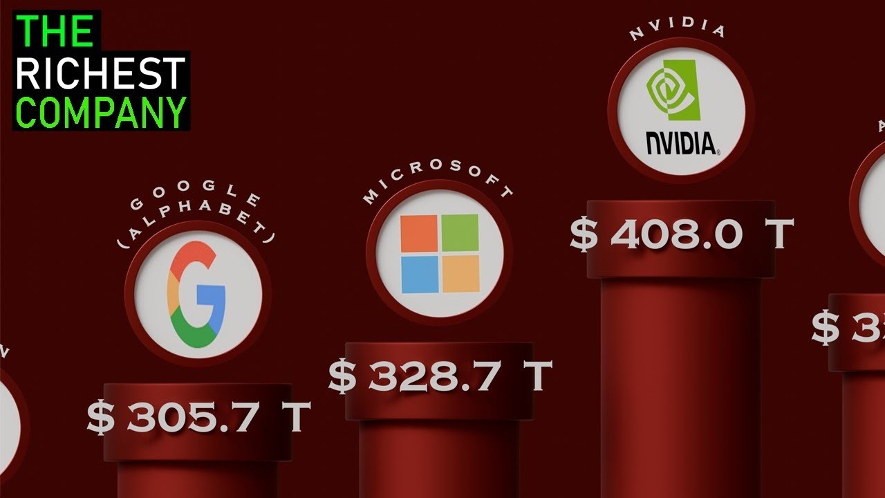 The Richest Company in the World 2026: Top 100 Biggest Companies by Market Cap & Revenue