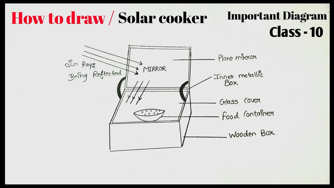 How to Draw Solar Cooker Diagram Easily step by step for beginners.