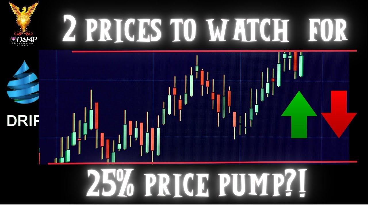 Drip Network drip price action based off BNB value