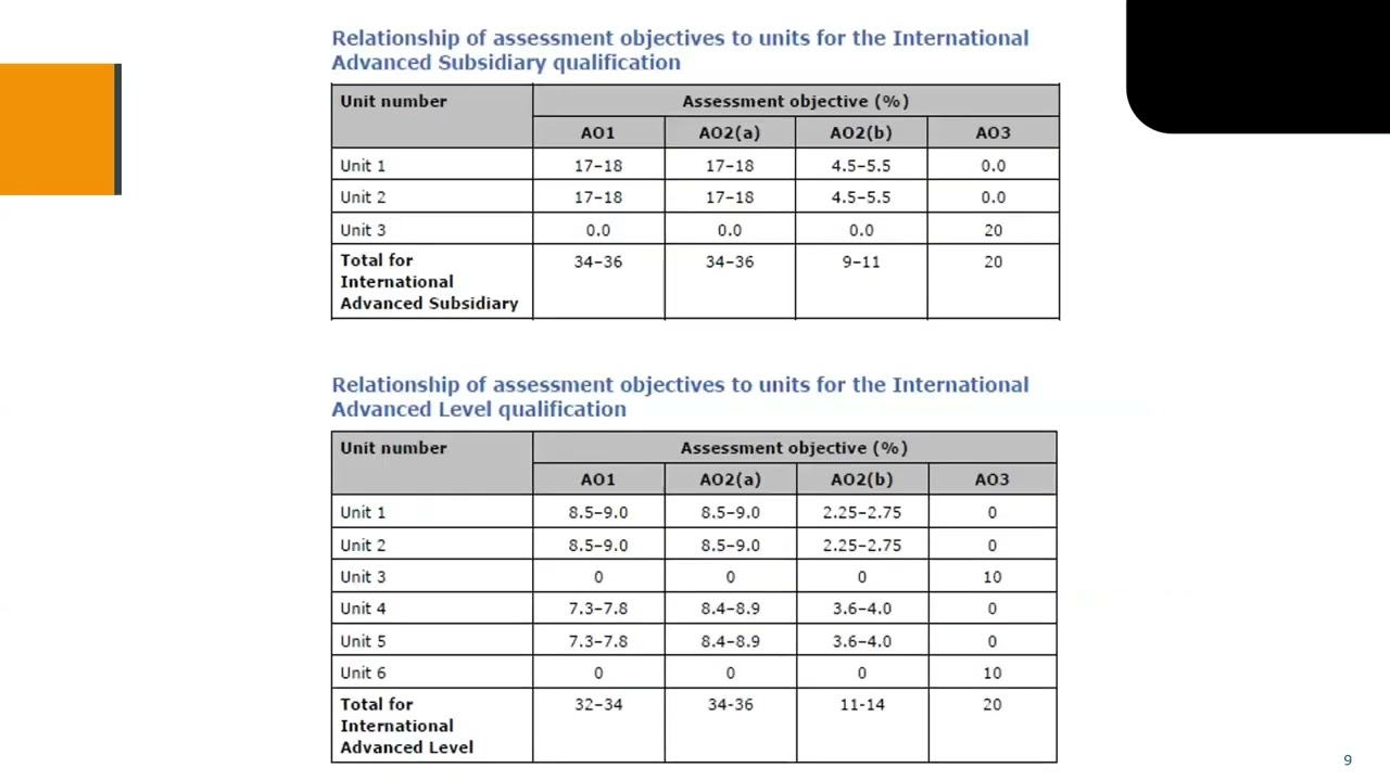 Pearson Edexcel International A Level Physics: Welcome to Pearson (Module 2)