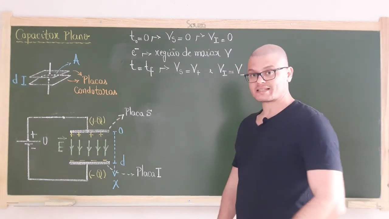 91: Eletromagnetismo - Capacitores - Capacitor Plano