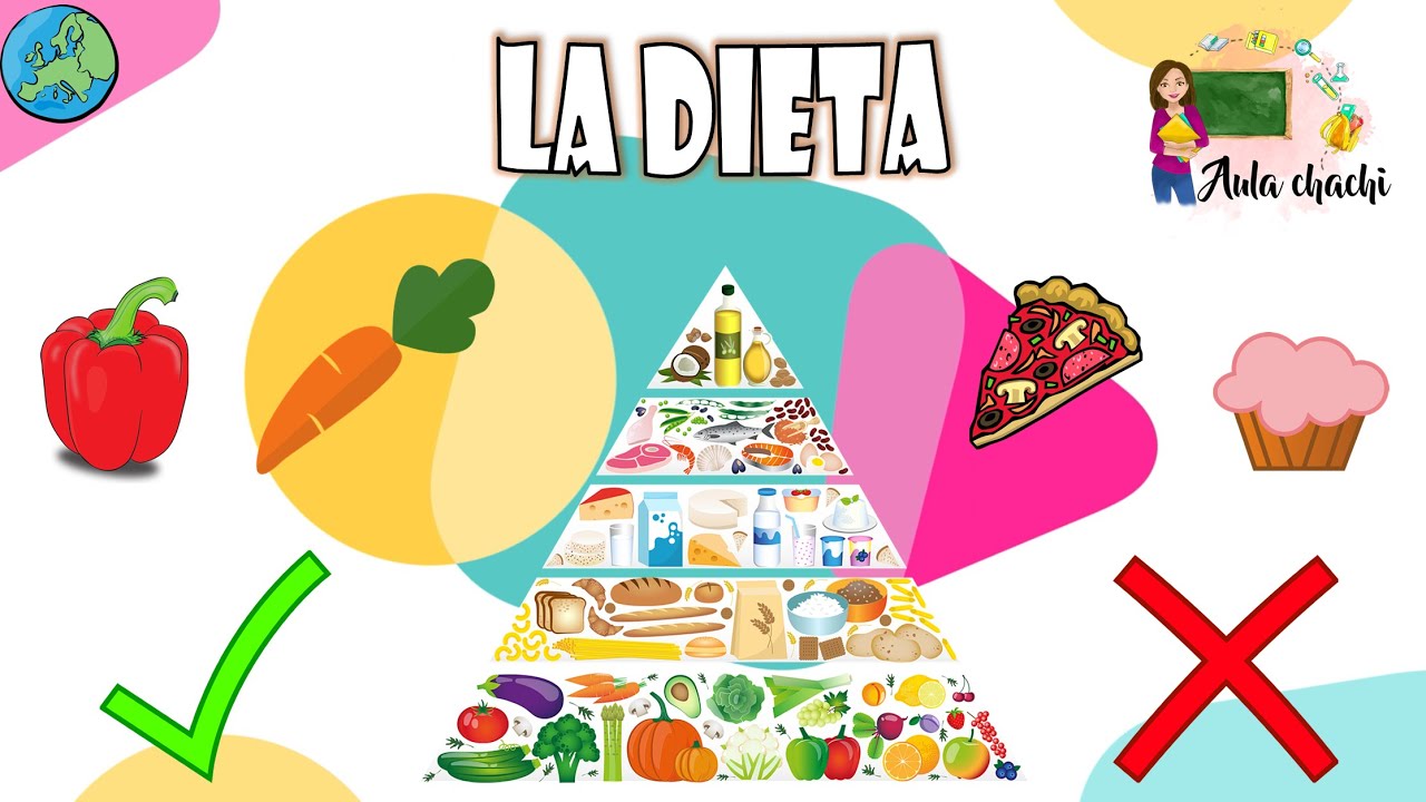 La Dieta | Aula chachi - V&iacute;deos educativos para ni&ntilde;os