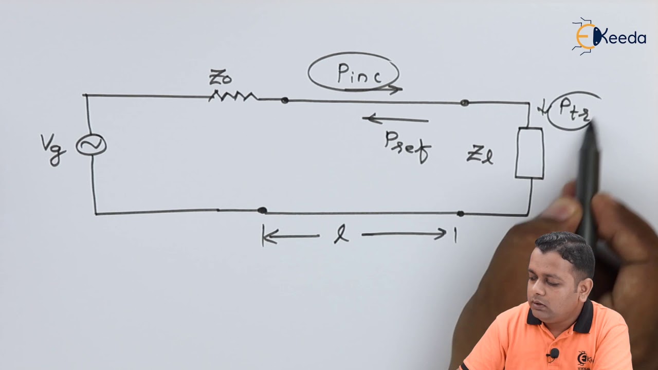 Transmission Coefficient - Microwave Transmission Lines - Microwave Engineering