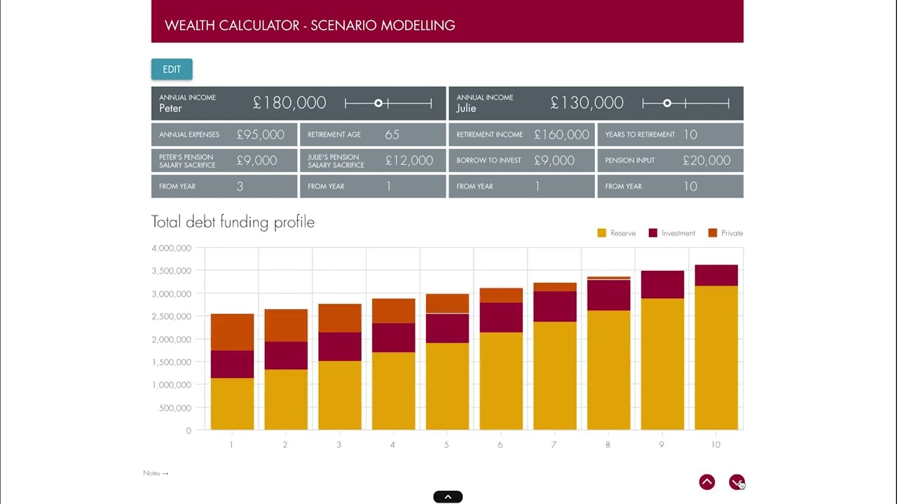 LivePreso content example: Wealth calculator scenario modelling