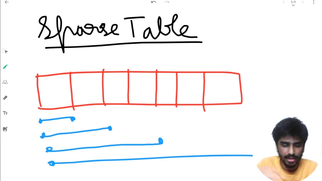 Sparse Table Data Structure Hindi Explanation | All You Need To Know | Range Query Techniques