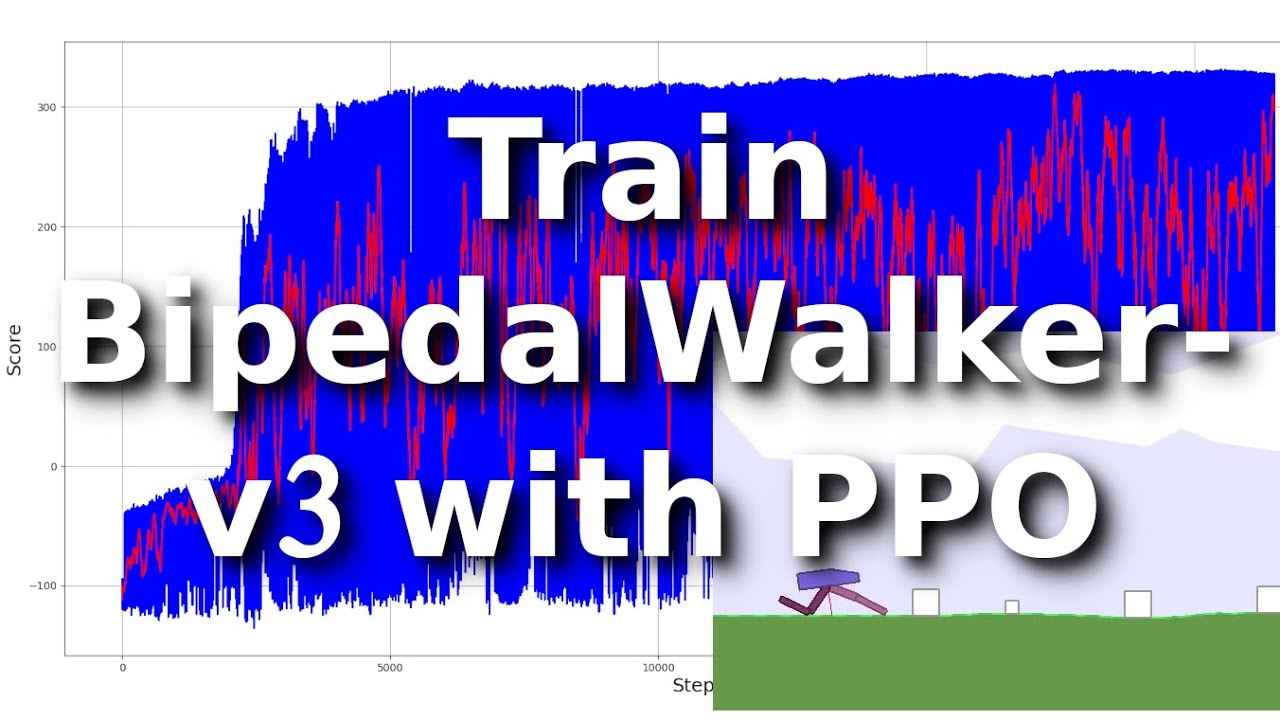 Continuous Proximal Policy Optimization Tutorial with OpenAI gym environment