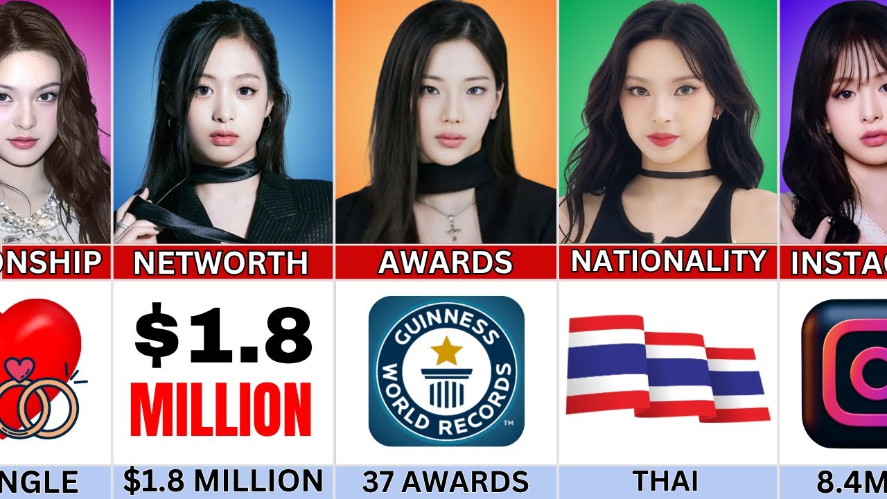 Ahyeon vs Chiquita vs Ruka | BABYMONSTER Updated Comparison