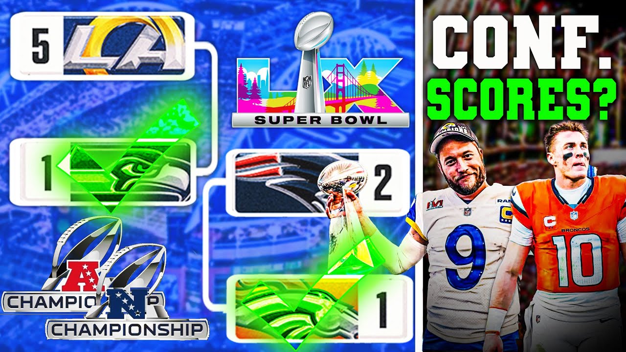 NFC/AFC Title Predictions ALL GAMES? (2026)
