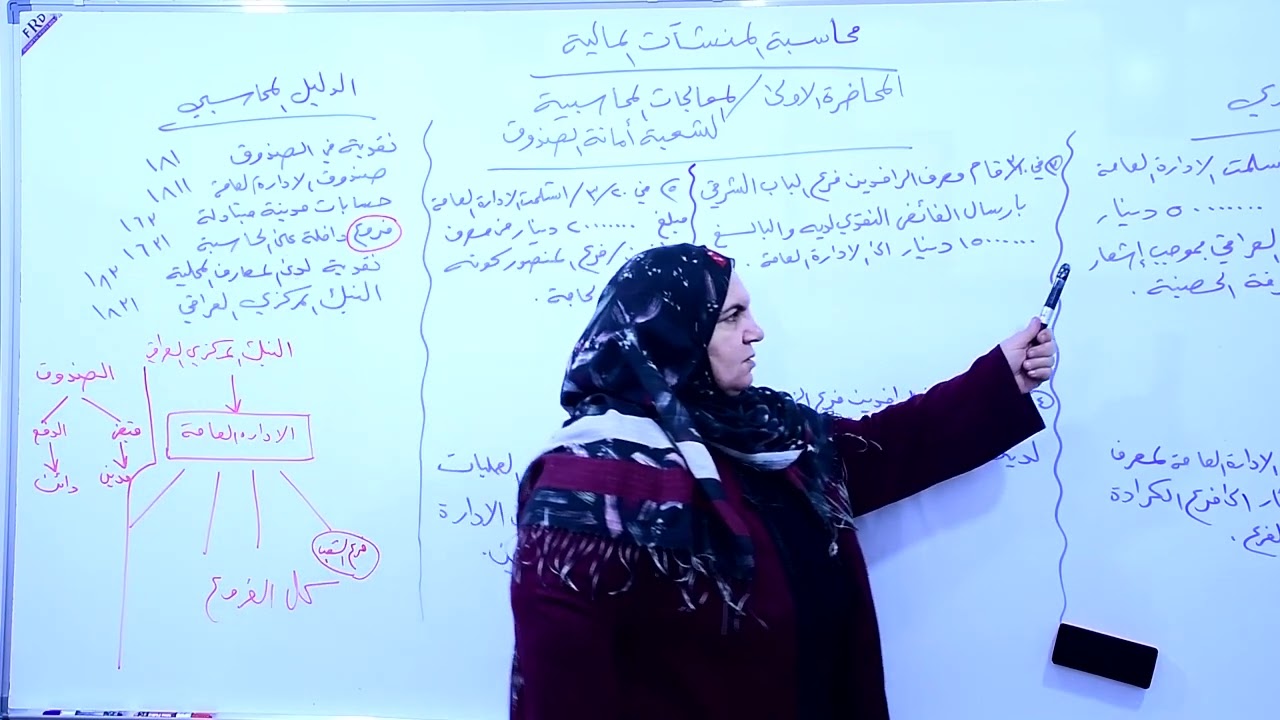 شعبة امانة الصندوق - محاسبة المنشأت المالية - السادس تجاري قسم المحاسبة - الست نداء محمد اديب