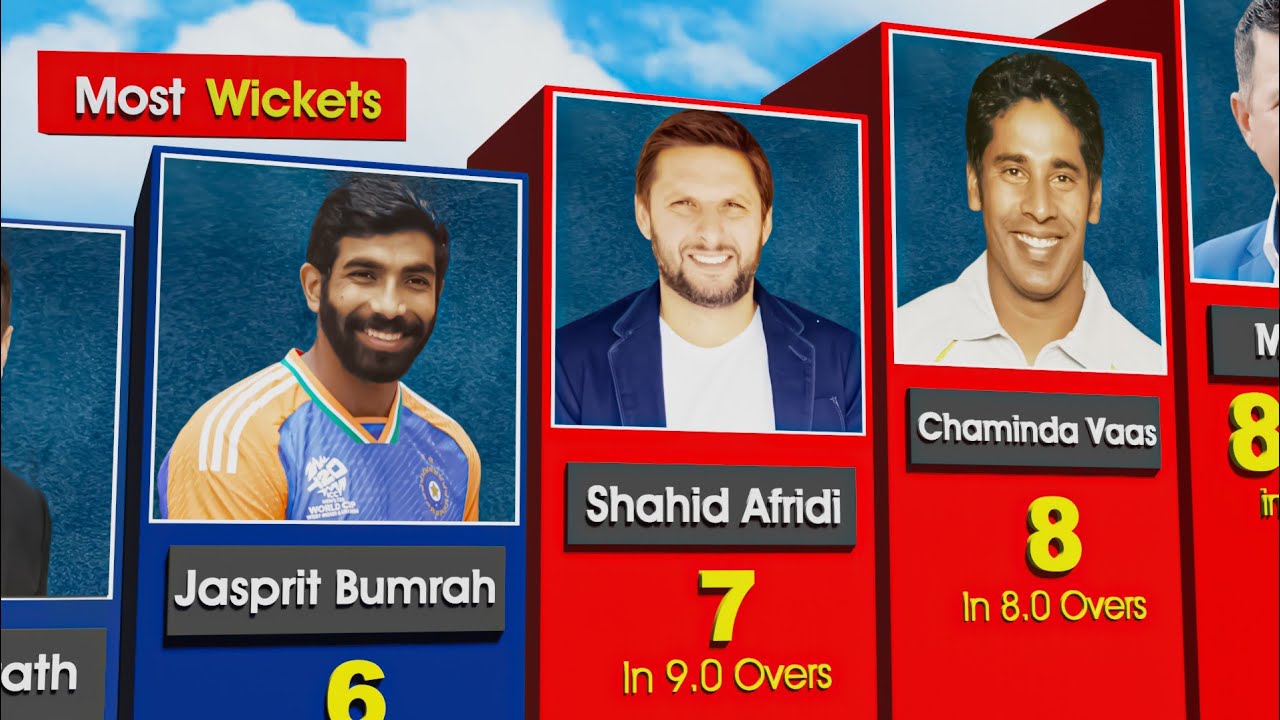 Most Wickets In An Innings In Cricket History | Chaminds Vaas, Shahid Afridi, Jasprit Bumrah