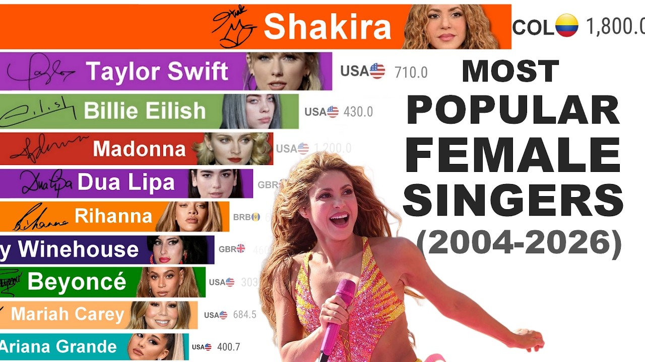 Most Popular Female Singers: Rise & Fall (2004&ndash;2026)