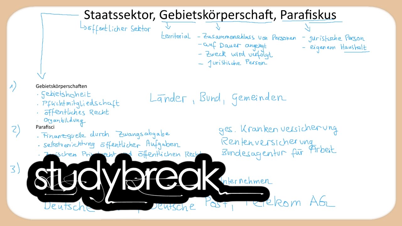 Staatssektor, Gebietsk&ouml;rperschaft, Parafiskus | Finanzwissenschaft