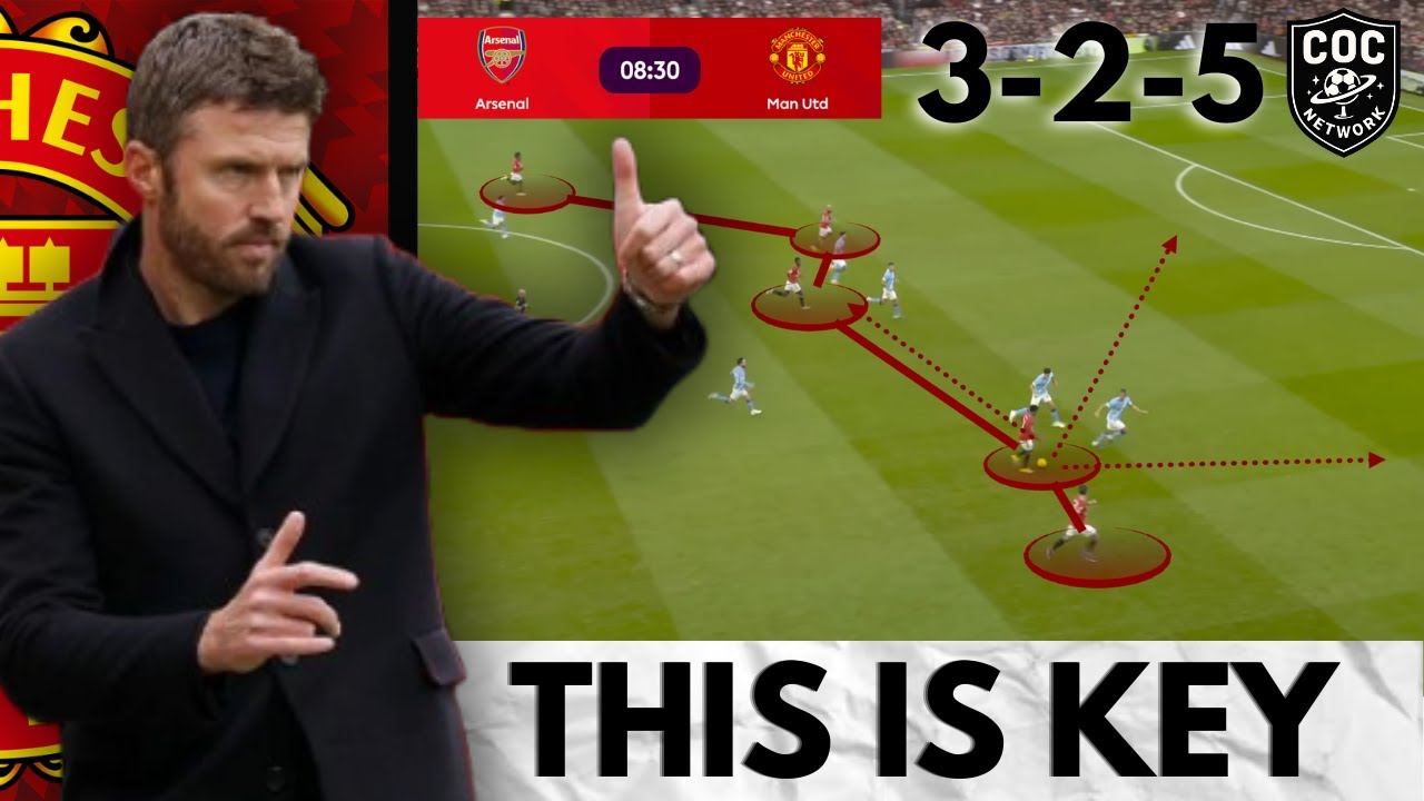 Arsenal vs Man United Preview | Carrick’s Momentum vs Arsenal’s Title Push