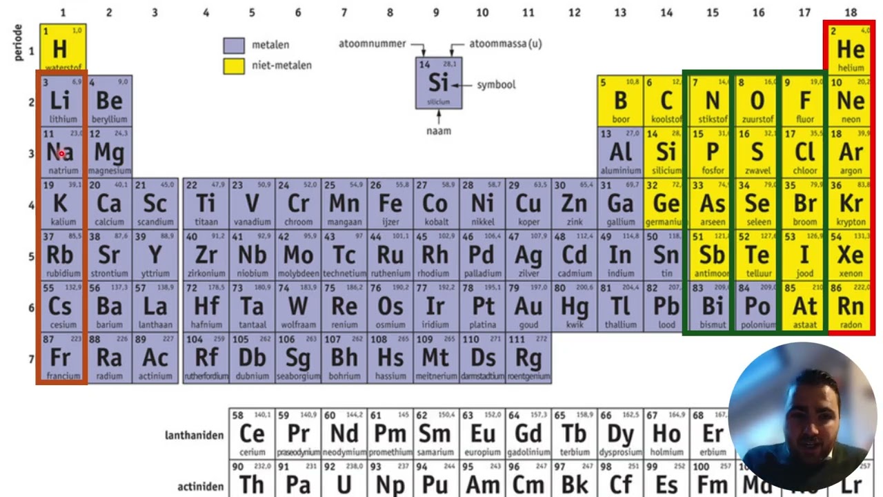 NaSk2 - Ionen (enkelvoudige en samengestelde) en zouten