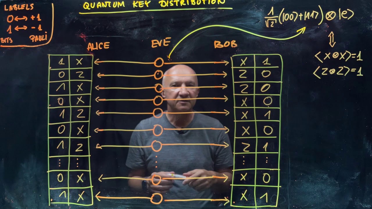 IQIS Lecture 5.7 &mdash; Quantum key distribution
