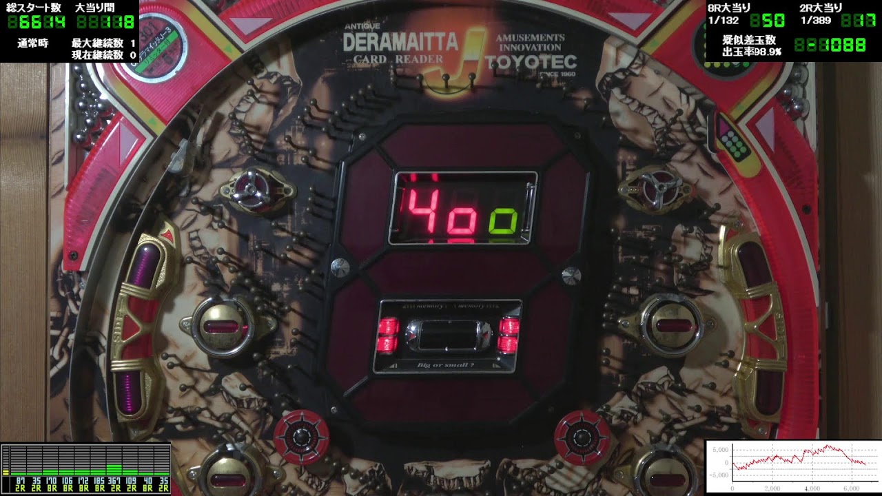 デラマイッタＨ－９ 第14日+1223(1999年 