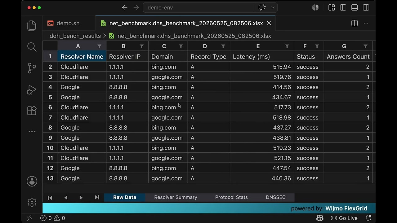 net-benchmark &mdash; Open Source DNS, HTTP & SSL Benchmarking CLI