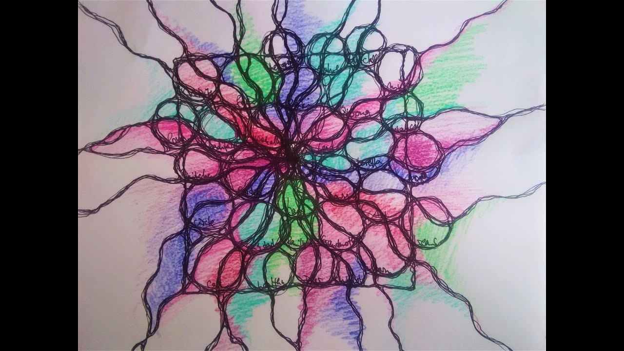 Count Your Blessings - with NeuroGraphica