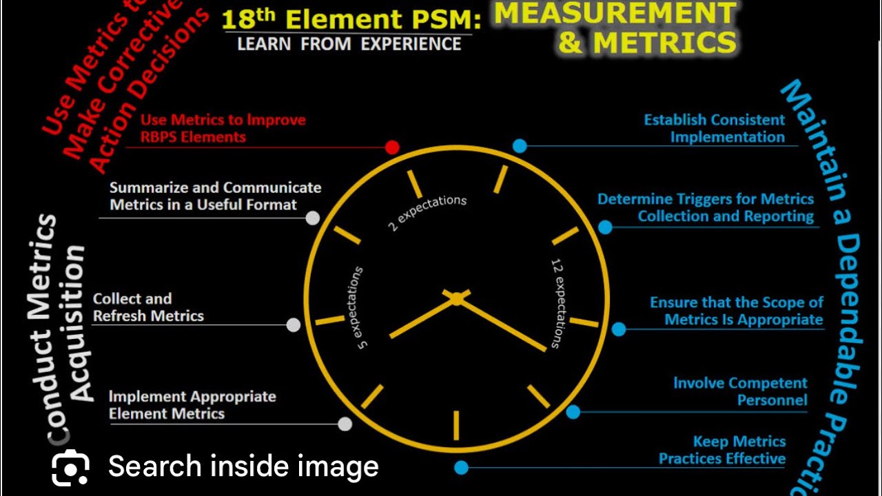 process safety element no 18 : measurement-and metrics