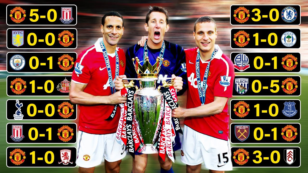 Man United&rsquo;s 14 Premier League CLEAN SHEETS In A Row (2008-2009 Dominance)