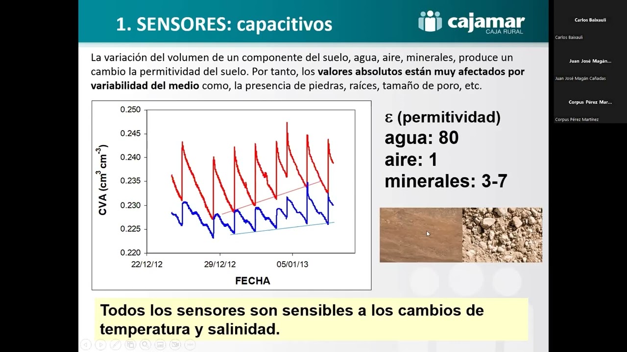 Herramientas para ayuda en la decisi&oacute;n de riego: sensorizaci&oacute;n y Plataforma Tierra