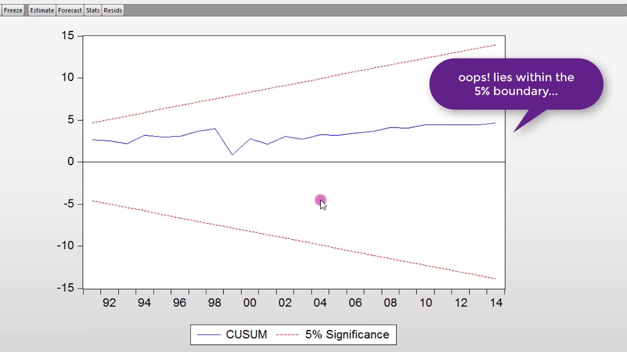 (EViews10): Как оценить ARDL и ECM (метод наименьших квадратов) #ardl #ecm #boundstest #cointegra...
