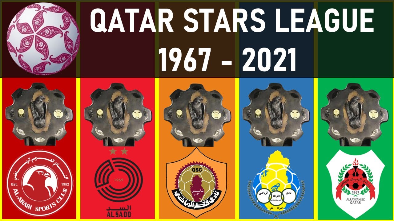 #068 QATAR STARS LEAGUE &bull; WINNERS LIST |1967 - 2021|