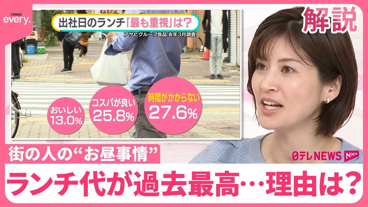 【ランチ代が過去最高】あなたはいくら？ 街の人の&ldquo;お昼事情&rdquo;  最重視はタイパ&hellip;休憩の「理想と現実」【#みんなのギモン】