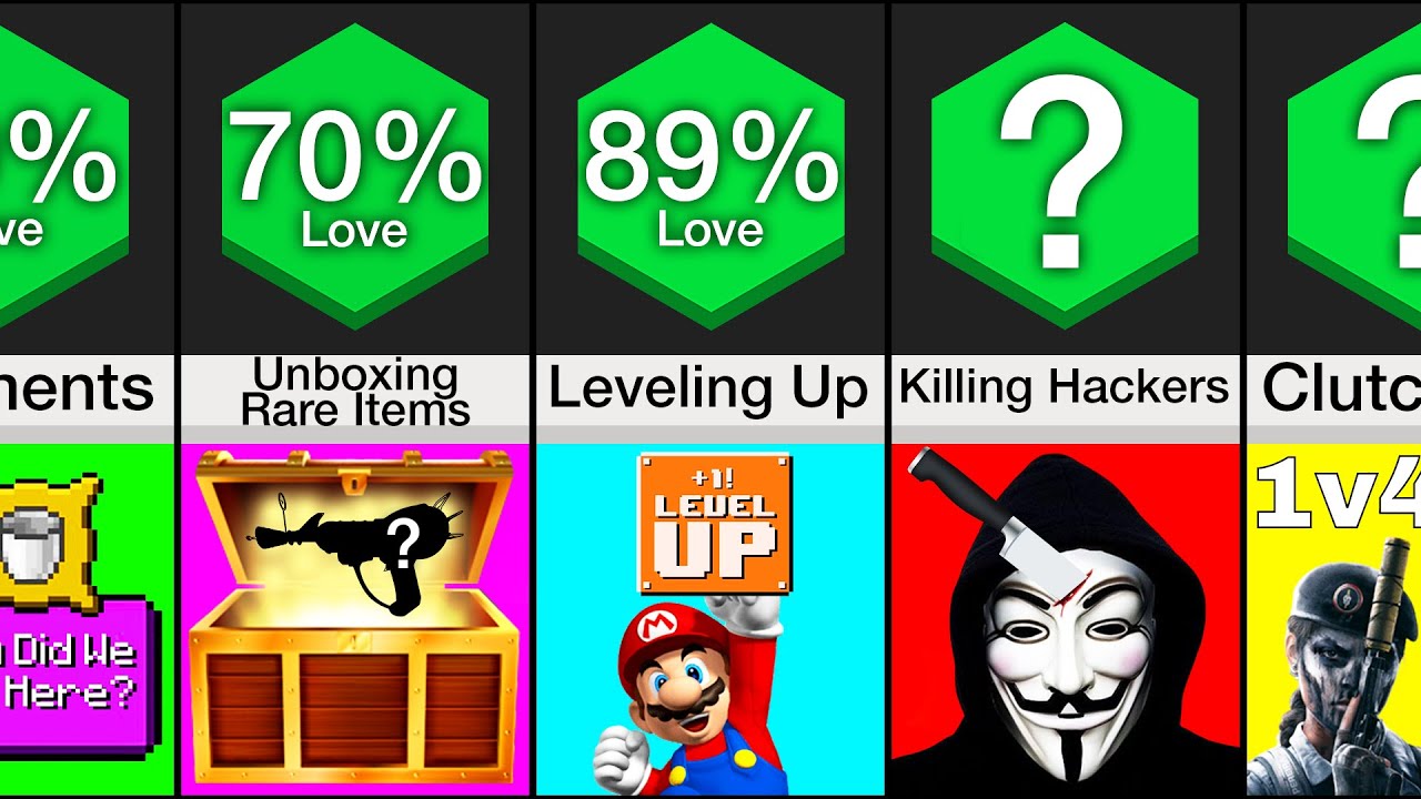 Comparison: Things That Make Gamers Happy