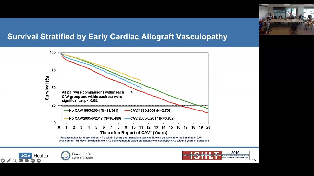 Invasive Assessment of Cardiac Allograft Vasculopathy:Current Landscape, Emerging Insights,& Future