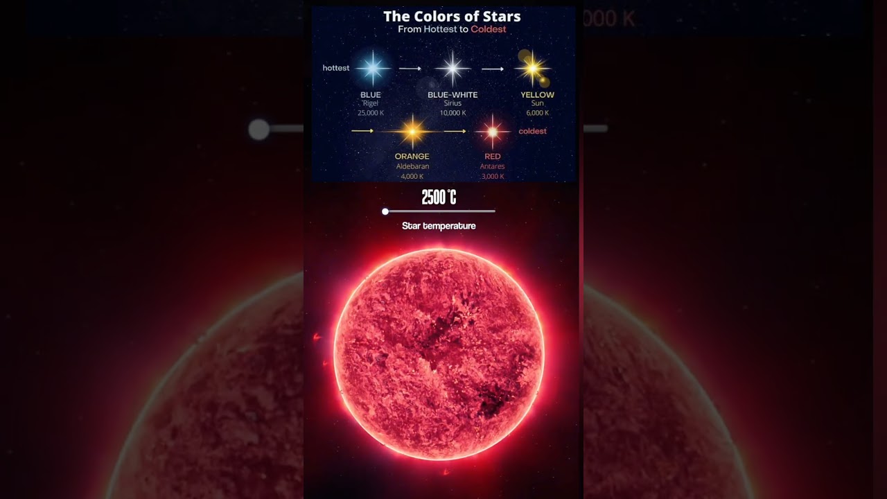 why stars are in different  colours in night sky | black hole | space Facts | stars | infinite Tamil