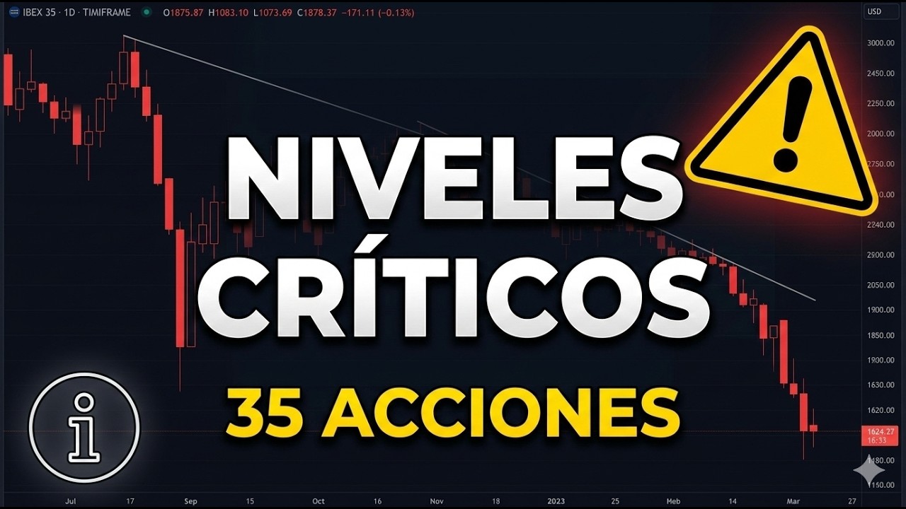 ⚠️ IBEX 35 en NIVELES CRÍTICOS: Análisis de las 35 acciones tras el cierre bajista (parte 1)