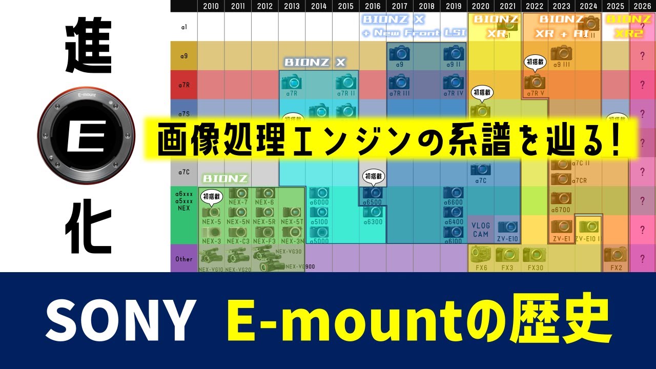 α7 V到着前夜！Eマウントの画像処理エンジン年表と進化の軌跡を辿る