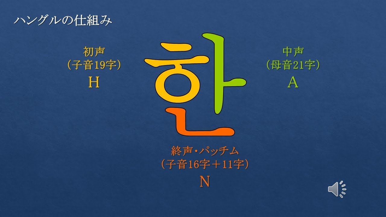 【韓国語ー入門】ハングルの文字 ⑤ 単パッチム16字🌸発音は7つだけ🤔
