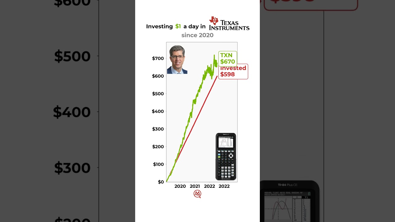 POV: You invested $1/day in Texas Instruments📈🔥 #texasinstruments #investments #stockmarket