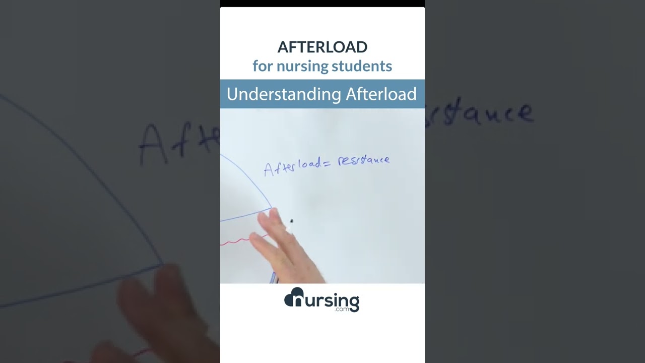 A simple way to think about afterload for nursing students #nclex #nursing.com #nursingstudent