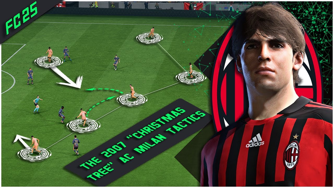 The 2007 AC Milan  