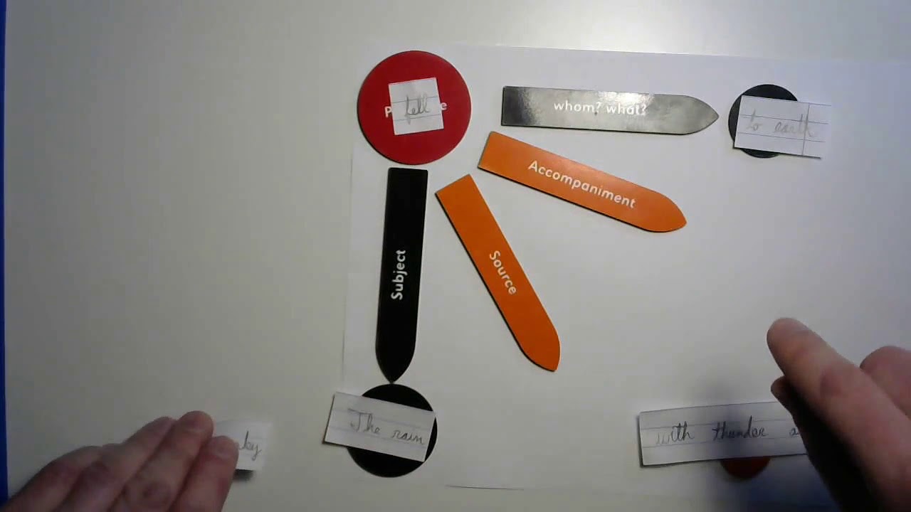 Sentence Analysis: Adverbial Extensions